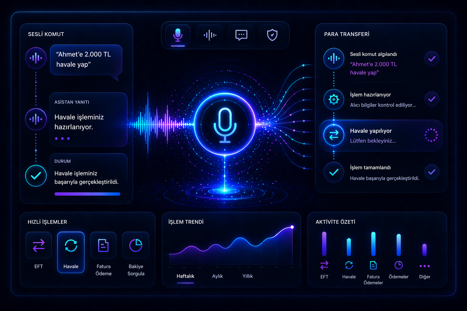 Türkçe Sesli Bankacılık Asistanı arayüz görseli